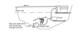 Фильтр забортной воды, патрубки 25, 32, 38 мм